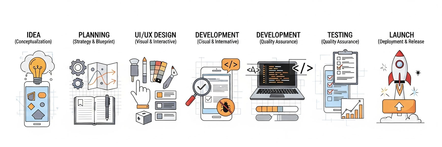Этапы разработки мобильного приложения: от идеи до запуска